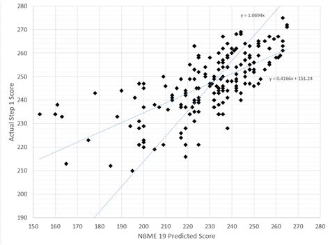 uworld abim correlation.